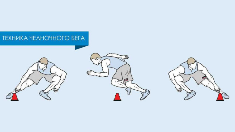 Порядок организации тестирования качества быстроты (скоростные возможности).